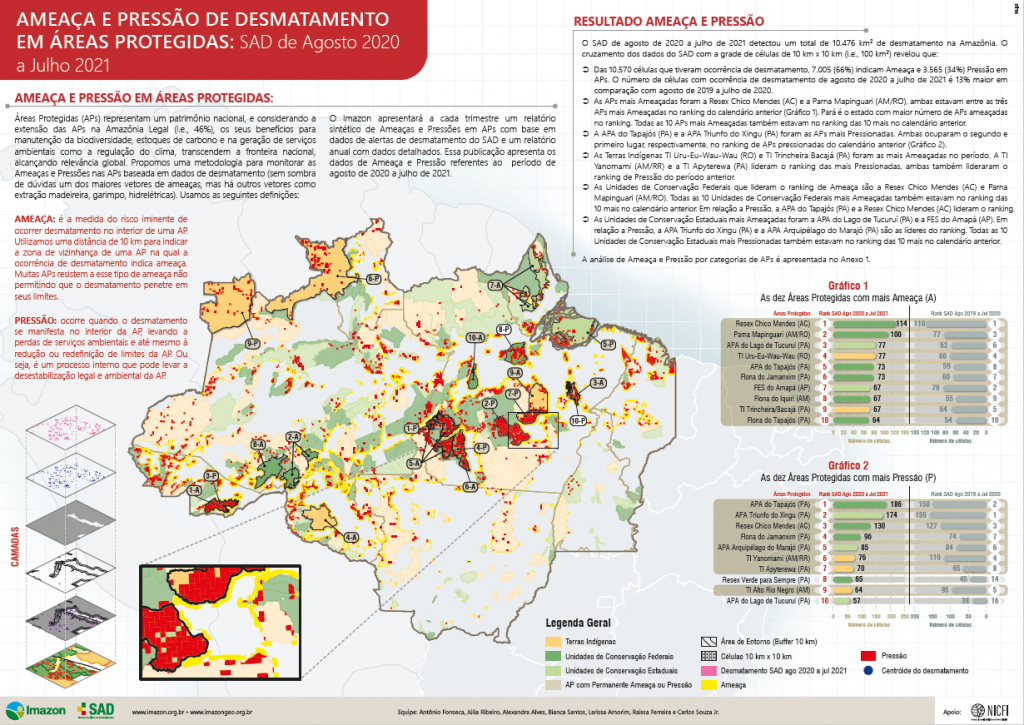 Ameaça e Pressão de Desmatamento em Áreas Protegidas SAD de Agosto