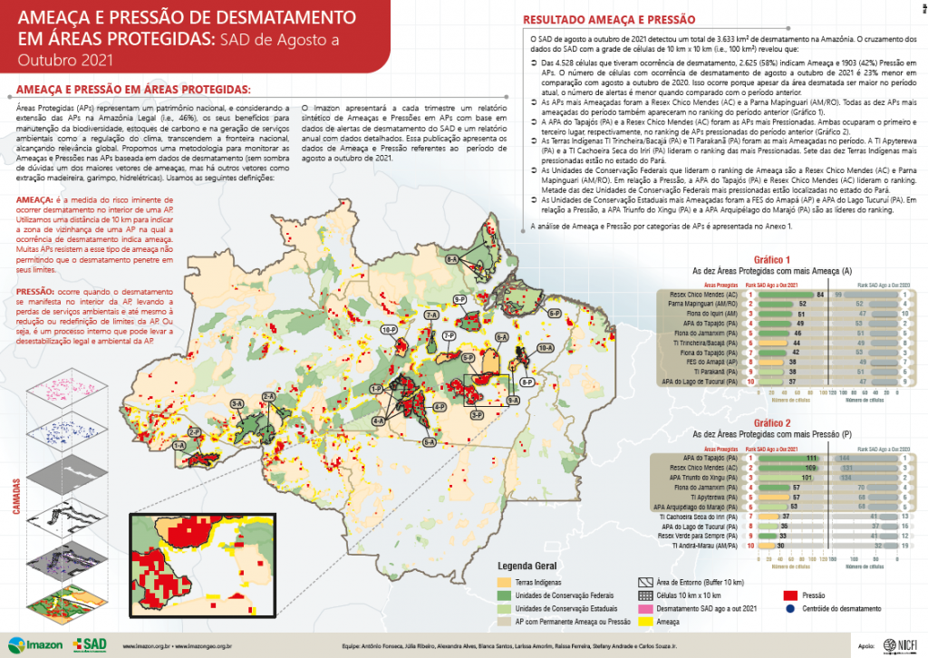 Ameaça e Pressão de Desmatamento em Áreas Protegidas SAD de Agosto a