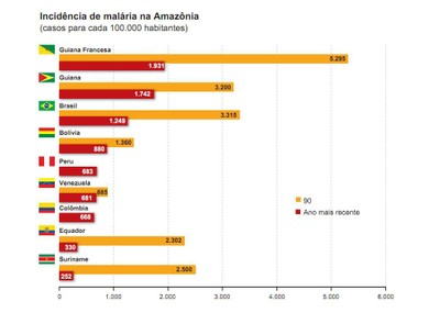 figura13 - A Amazônia e os Objetivos de Desenvolvimento do Milênio