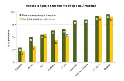 figura17 - A Amazônia e os Objetivos de Desenvolvimento do Milênio
