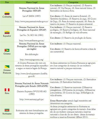 paisp2 - A Amazônia e os Objetivos de Desenvolvimento do Milênio