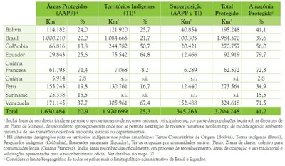 tabela7 - A Amazônia e os Objetivos de Desenvolvimento do Milênio