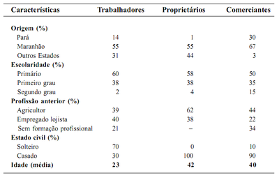 tabela1 - Impactos da Garimpagem de Ouro na Amazônia (n° 2)