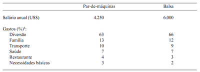 tabela4 - Impactos da Garimpagem de Ouro na Amazônia (n° 2)