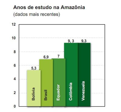 figura6 - A Amazônia e os Objetivos de Desenvolvimento do Milênio