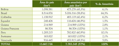 tabela1 - A Amazônia e os Objetivos de Desenvolvimento do Milênio