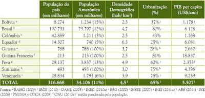tabela2 - A Amazônia e os Objetivos de Desenvolvimento do Milênio