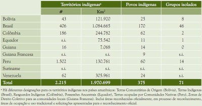 tabela3 - A Amazônia e os Objetivos de Desenvolvimento do Milênio