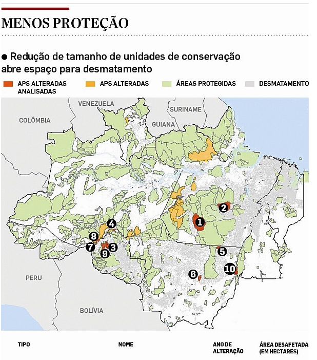tela2014 02 27 - Reduzir área sobre proteção amplia desmatamento, diz estudo