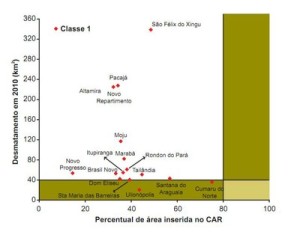 avaliacao desmatamento1 300x235 - Avaliação do Desmatamento e do Cadastro Ambiental Rural (CAR) no Pará: bases para o Programa Municípios Verdes