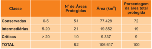 avanco desmatamento2 300x98 - O Avanço do Desmatamento sobre as Áreas Protegidas em Rondônia