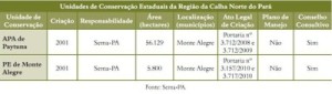 estadodopara 17 300x85 - Unidades de Conservação Estaduais do Pará na Região da Calha Norte do Rio Amazonas (2ª edição)