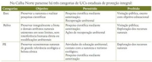estadodopara 3 300x123 - Unidades de Conservação Estaduais do Pará na Região da Calha Norte do Rio Amazonas (2ª edição)