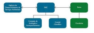 figura8 3 300x108 - Marco Regulatório sobre Pagamento por Serviços Ambientais no Brasil