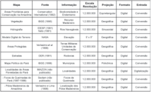 id de areas1 300x184 - Identificação de Áreas com potencial para a Criação de Florestas Nacionais no Estado do Pará