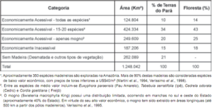 id de areas4 300x156 - Identificação de Áreas com potencial para a Criação de Florestas Nacionais no Estado do Pará