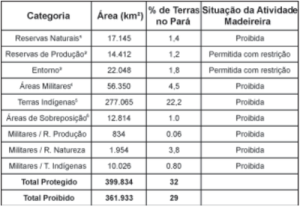 id de areas6 300x207 - Identificação de Áreas com potencial para a Criação de Florestas Nacionais no Estado do Pará