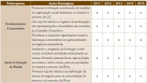 image70 300x169 - Resumo Executivo do Plano de Manejo da Floresta Estadual de Faro