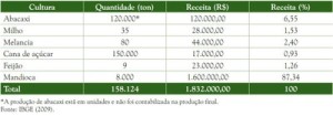 image preview 192 300x105 - Plano de Manejo da Floresta Estadual de Faro