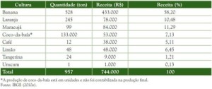 image preview 272 300x126 - Plano de Manejo da Floresta Estadual de Faro