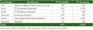 image preview 322 300x97 - Plano de Manejo da Floresta Estadual de Faro