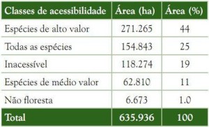 image preview 421 300x182 - Plano de Manejo da Floresta Estadual de Faro