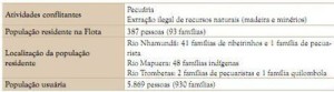 image preview 58 300x83 - Plano de Manejo da Floresta Estadual de Faro