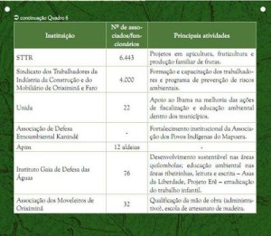 image preview 612 300x261 - Plano de Manejo da Floresta Estadual de Faro