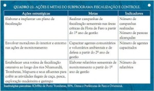 image preview 941 300x177 - Plano de Manejo da Floresta Estadual de Faro