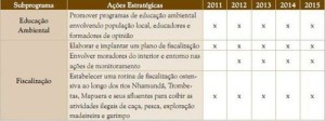 image preview11 300x112 - Resumo Executivo do Plano de Manejo da Floresta Estadual de Faro