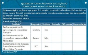 image preview6 300x186 - Plano de Manejo da Floresta Estadual de Faro