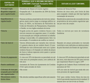 impactos novas leis3 300x277 - Impactos das novas leis fundiárias na definição de direitos de propriedade no Pará