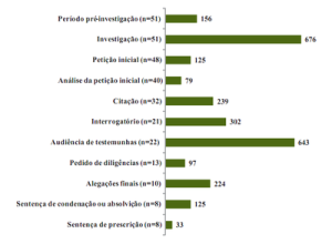 impunidade infratores3 300x220 - A Impunidade de Infratores Ambientais em Áreas Protegidas da Amazônia