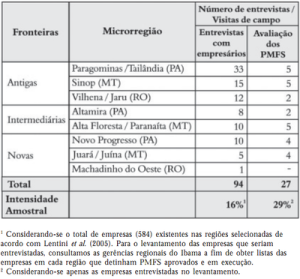 manejoempresarial4 300x279 - Manejo Florestal Empresarial na Amazônia Brasileira: Restrições e Oportunidades (Relatório Síntese)