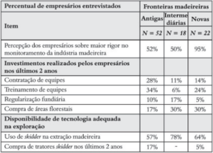 manejoempresarial9 300x216 - Manejo Florestal Empresarial na Amazônia Brasileira: Restrições e Oportunidades (Relatório Síntese)