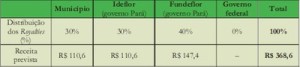 potencial economico18 300x67 - Potencial Econômico nas Florestas Estaduais da Calha Norte