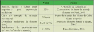 potencial economico5 300x102 - Potencial Econômico nas Florestas Estaduais da Calha Norte