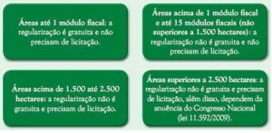 regularizacaofundiaria 300x147 - Municípios Verdes: Caminhos Para a Sustentabilidade