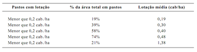 tabela1 11 - Brasil em Ação: Ameaças e Oportunidades Econômicas na Fronteira Amazônica (nº 19)