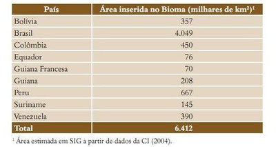 tabela1 6 - Fatos Florestais da Amazônia 2010