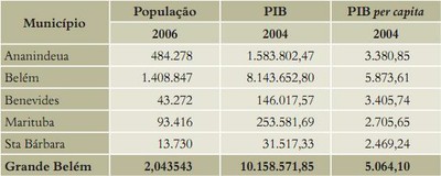 tabela1 8 - Belém Sustentável 2007