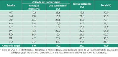 tabela10 - A Amazônia e os Objetivos do Milênio 2010