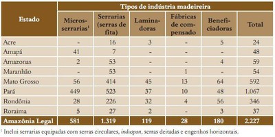 tabela12 - Fatos Florestais da Amazônia 2010