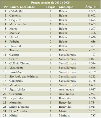 tabela13 1 - Belém Sustentável 2007