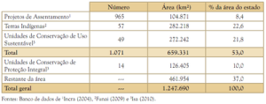 tabela13 300x118 - Iniciativas de Manejo Florestal Comunitário e Familiar na Amazônia Brasileira 2009/2010