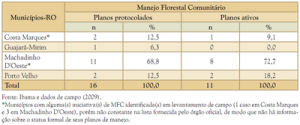 tabela16 300x125 - Iniciativas de Manejo Florestal Comunitário e Familiar na Amazônia Brasileira 2009/2010