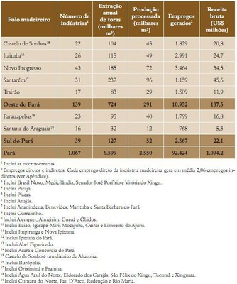 tabela16parte2 - Fatos Florestais da Amazônia 2010
