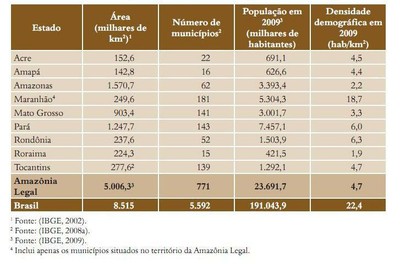 tabela2 7 - Fatos Florestais da Amazônia 2010