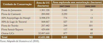 tabela33 - Fatos Florestais da Amazônia 2010