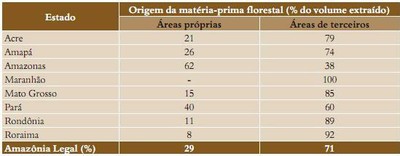 tabela36 - Fatos Florestais da Amazônia 2010